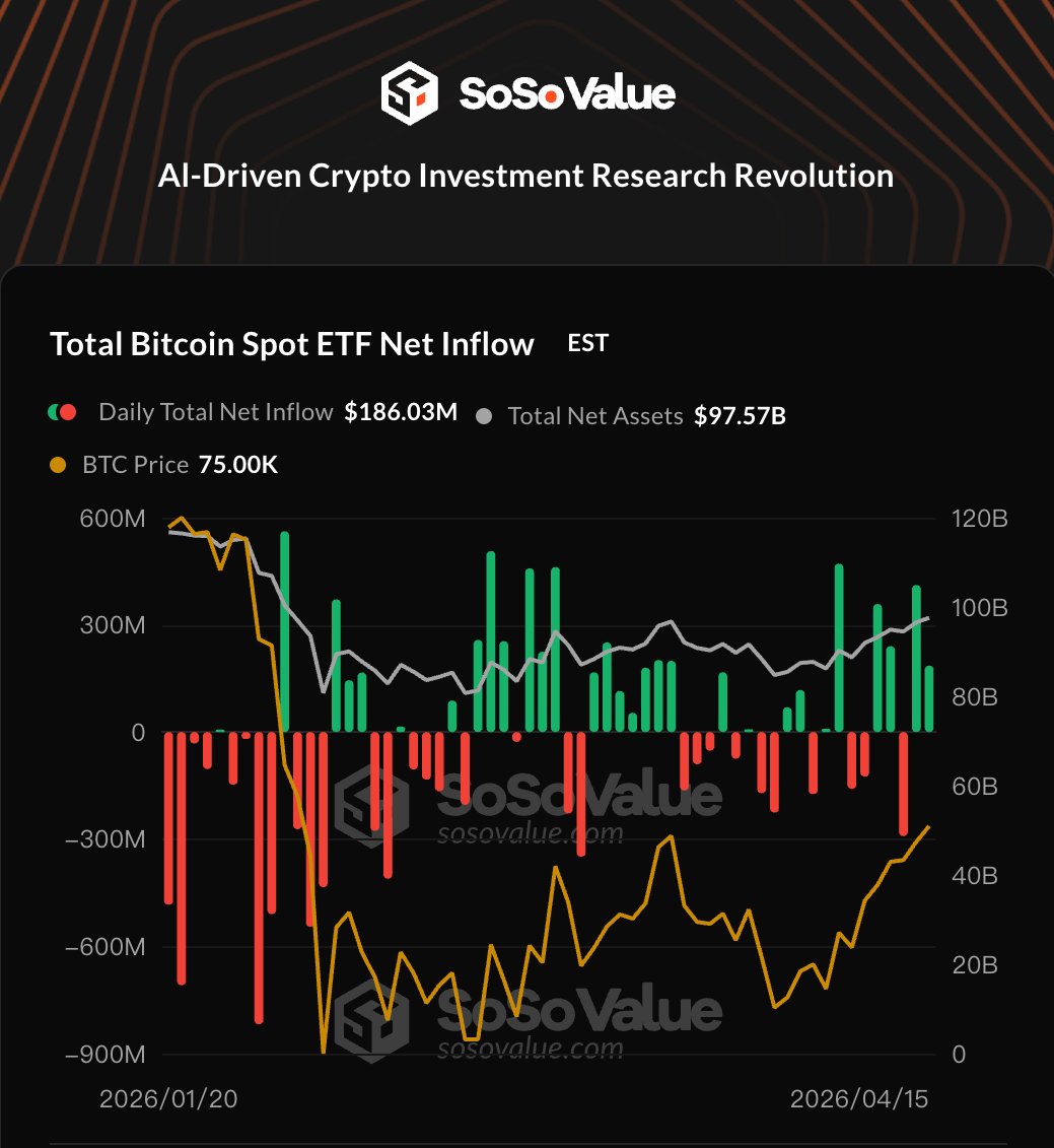SoSoValue tweet media