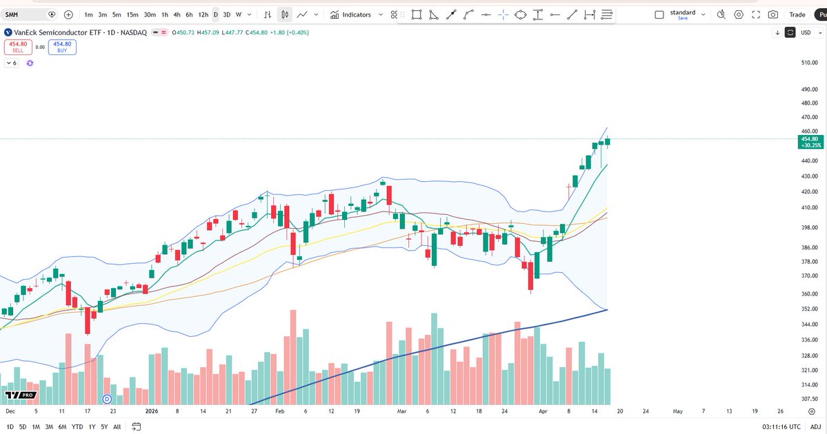 Cheds Trading tweet media