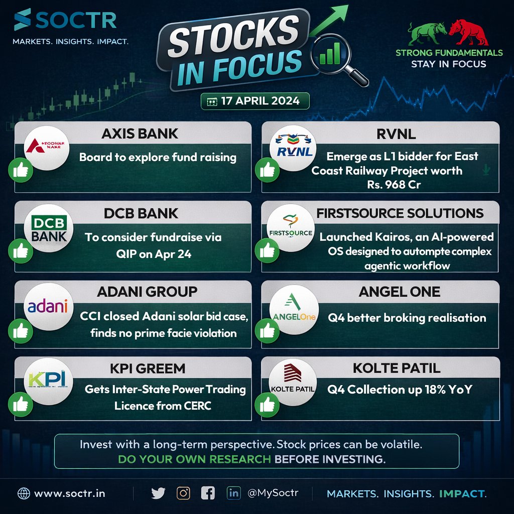 MySoctr's tweet image. 🚀 Market Buzzing | Stocks in Focus – 17 April

Big orders. Fundraising moves. Strong earnings cues. ⚡

From banks to infra to new-age tech — momentum is clearly heating up!

#StocksInFocus #MarketBuzz #StockMarketIndia #Nifty #Investing #Trading #DalalStreet #Multibagger