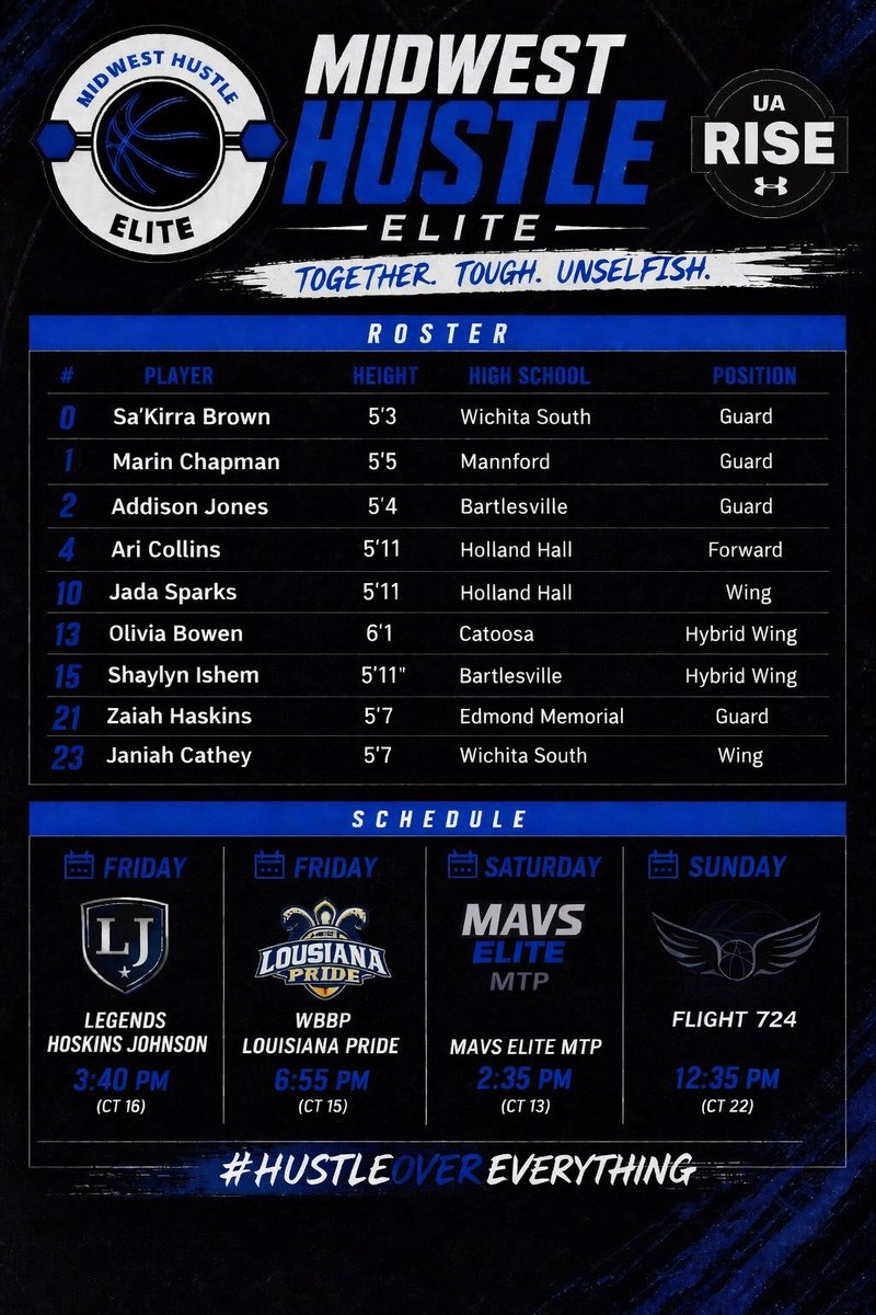 Midwest Hustle Elite tweet media