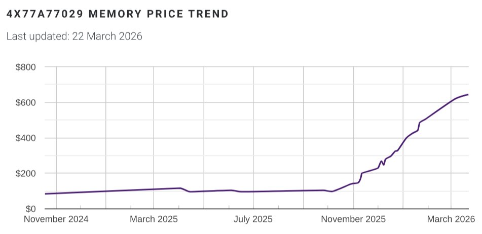 the tiny corp tweet media