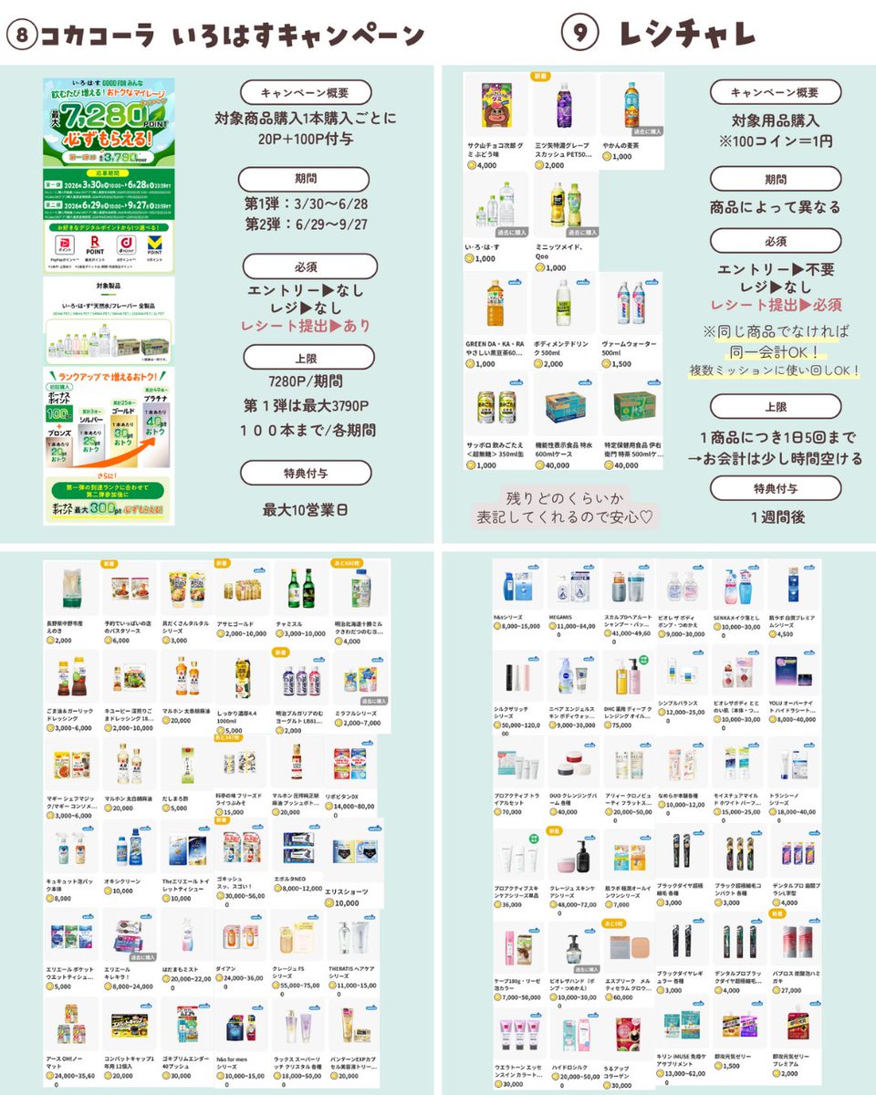 うーまま⌇ポイ活で月7万円節約する主婦 tweet media