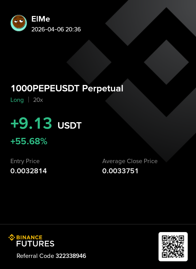 I started trading Future in #Binance 
So far, I have been profitable.

The wins are not big but consistent.

#futuretrade #Cryptotrading