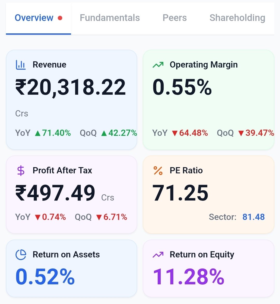 Knowva_research's tweet photo. HDFC Life Insurance Q4 FY26 — Steady performance with a big capital boost

PAT up 4% YoY to ₹497 Cr | Net premium income up 9% YoY to ₹25,999 Cr

FY26 full year PAT up 6% to ₹1,910 Cr | Retail protection business surges 43% YoY

HDFC Bank to infuse ₹1,000 Cr via preferential allotment — strengthening solvency

AUM including pension assets stands at ₹5.3 lakh crore | Embedded value at ₹62,139 Cr

Final dividend of ₹2.10 per share declared for FY26

Get the complete financials on Knowva: https://t.co/2lQm8hIbfz

#HDFCLife #LifeInsurance #Q4Results #Insurance #Nifty #Nifty50 #BankNifty