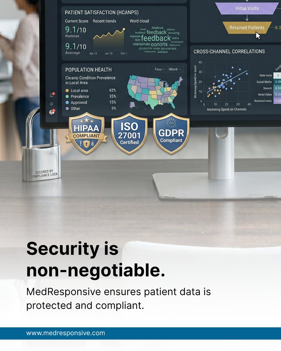 MedResponsive tweet media