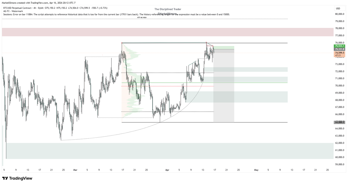 The Disciplined Trader tweet media