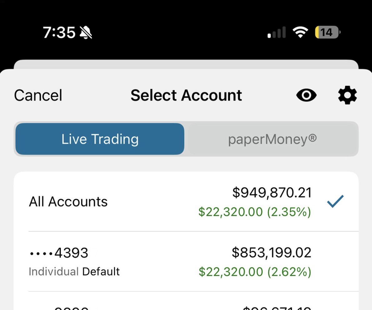 $22.3k day trading options under my Live Trading account. 

Blessings.
