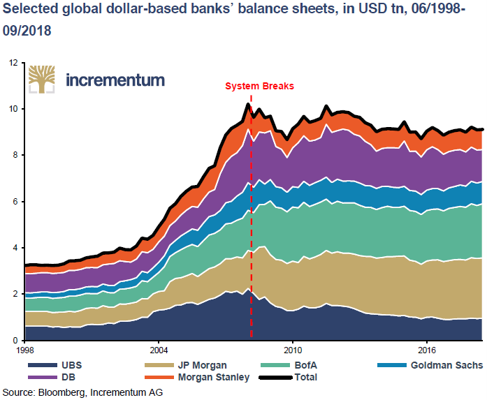 IGWTreport's tweet image. 17/25 ‒ 🏦 A broken banking system

Post-2008 reality:
➡️Banks weakened structurally
➡️Credit expansion constrained

The system was never truly repaired. 🧰

#BankCredit #BalanceSheet #GFC #FinancialCrisis