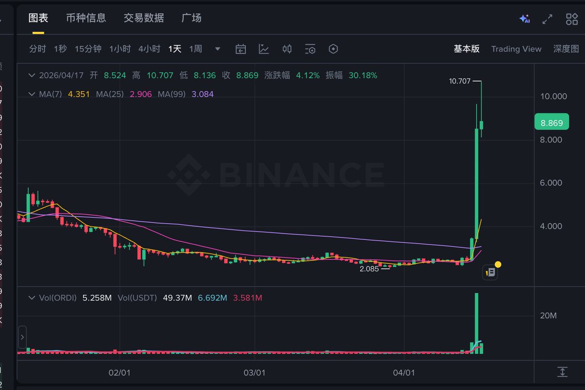王峰Anc🔶OP_CAT tweet media