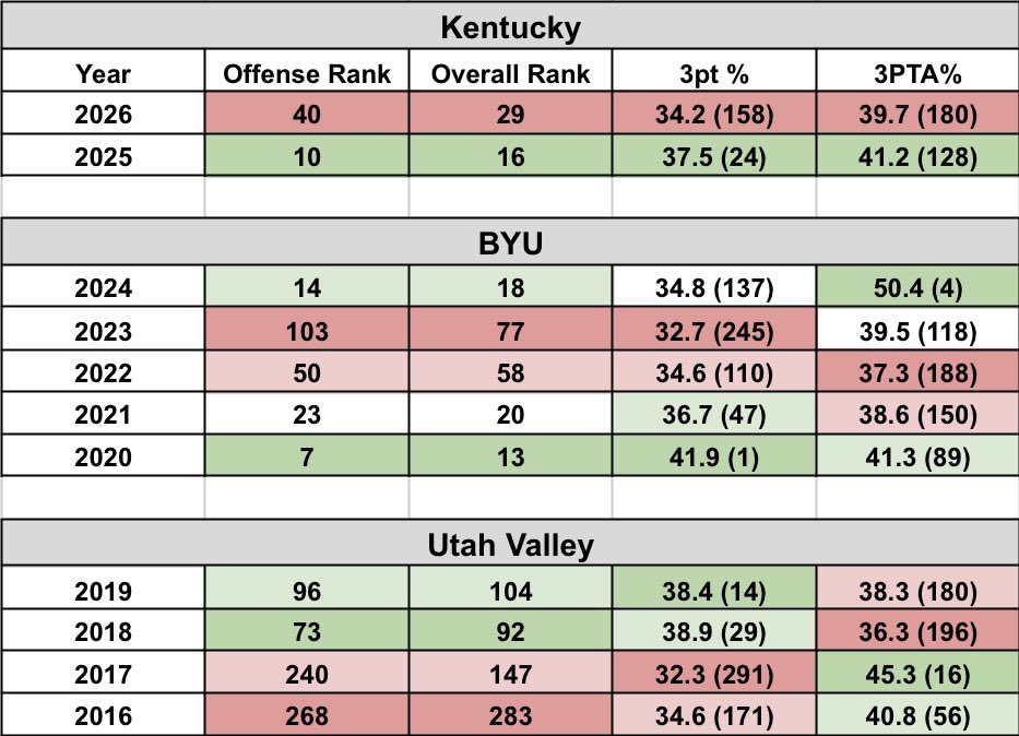 Big Blue Kodak #BroughtSteinHome tweet media