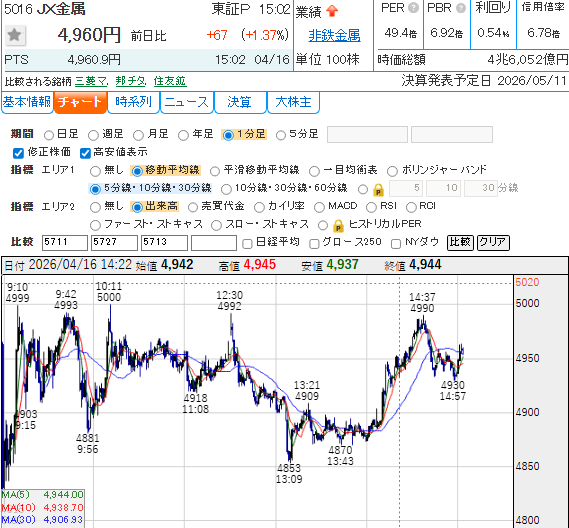 藤中・日本株式記録 tweet media