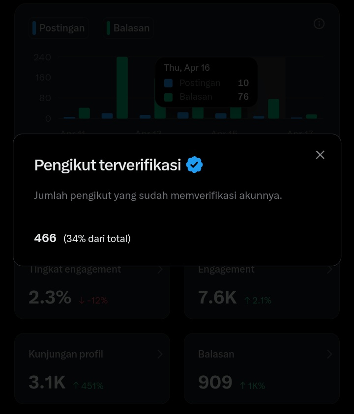 BgzNew's tweet photo. Panggilan kepada seluruh warga elon yang baik hati dan berbudi luhur marilah kita saling mendukung

□ Apabila ada diantara kalian yang melakukan rt / reply / follow maka dilapangkanlah rejekinya

Mari kita saling mutualan dan salam injeksi 🤟🏻
Kang unfoll ga diajak 😏 https://t.co/oraYrEl9b3