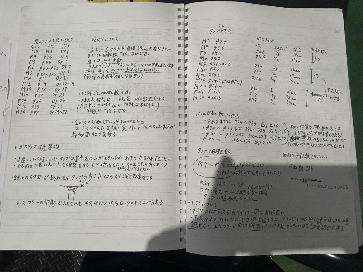 優しい先輩のフォア君は職場の各機械の使い方やその他色々まである程度マニュアル化してるのです。

たまには褒められたいからほめてくれ🥺