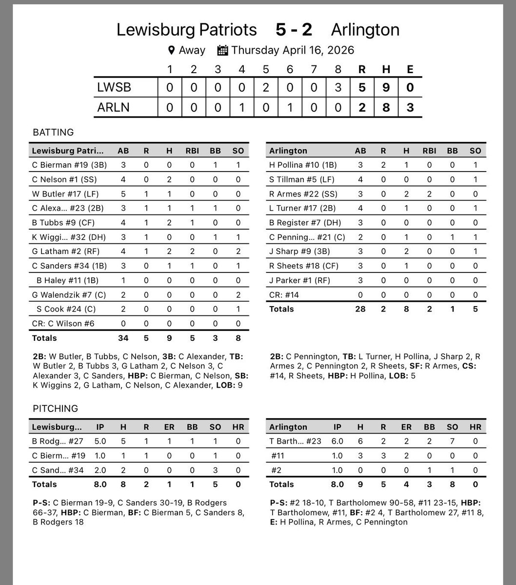 Lewisburg Baseball tweet media