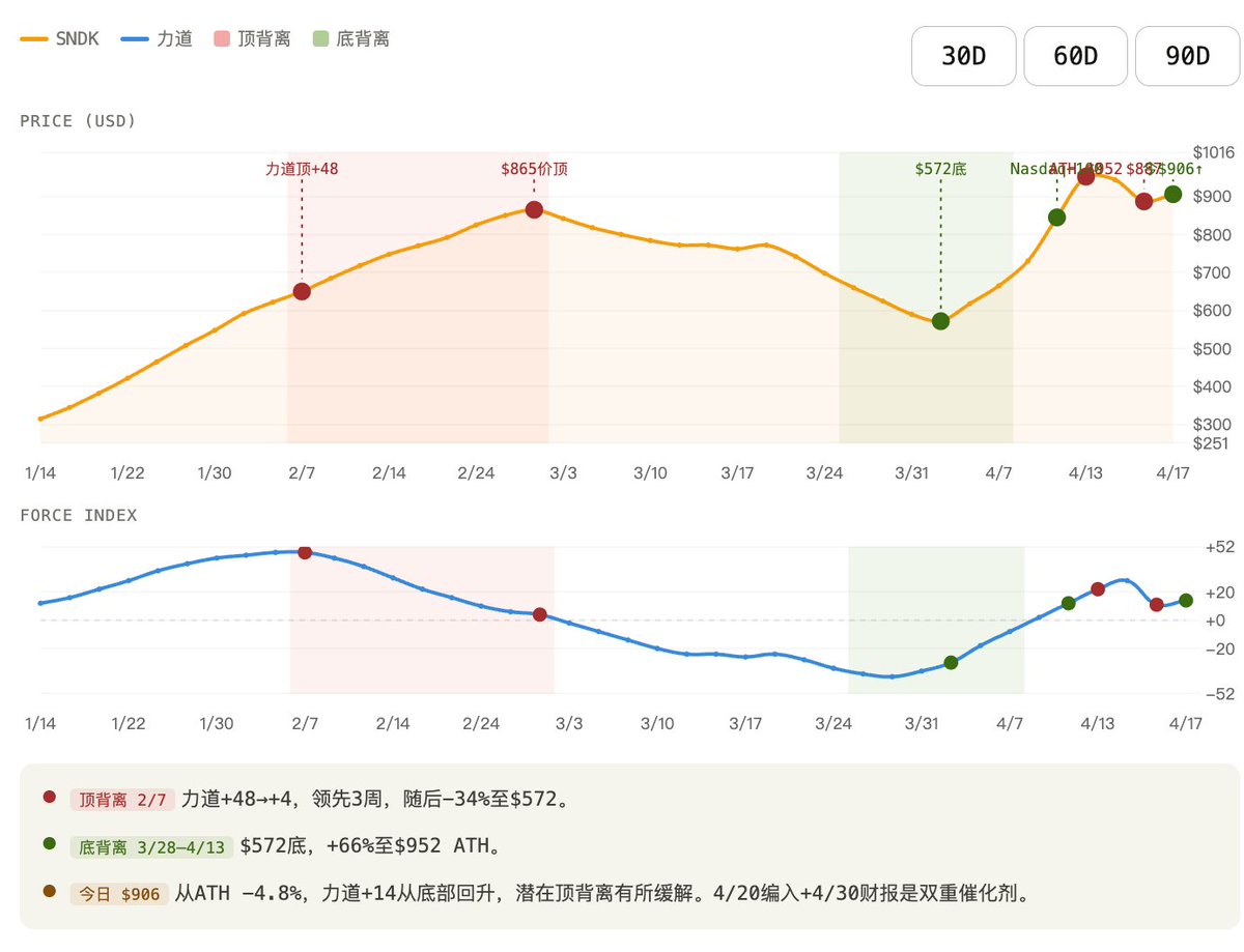 Crypto七头 tweet media