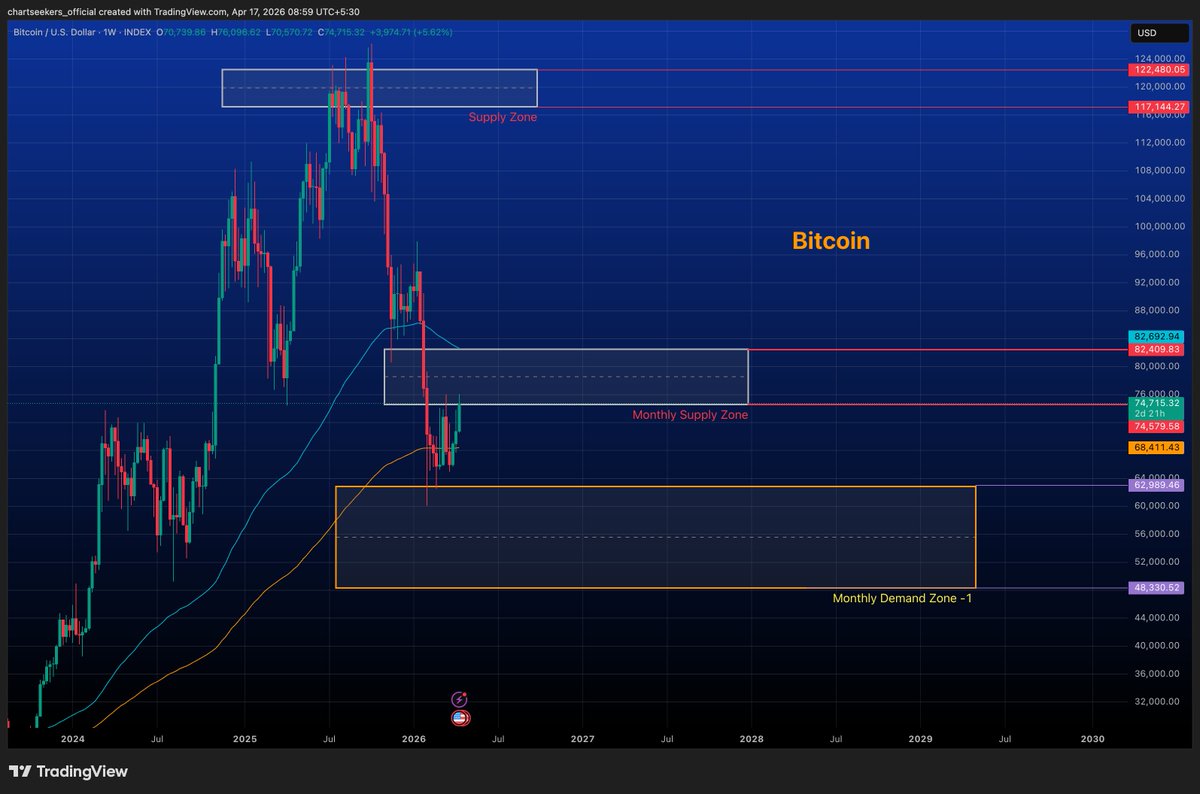 Chart Seekers tweet media