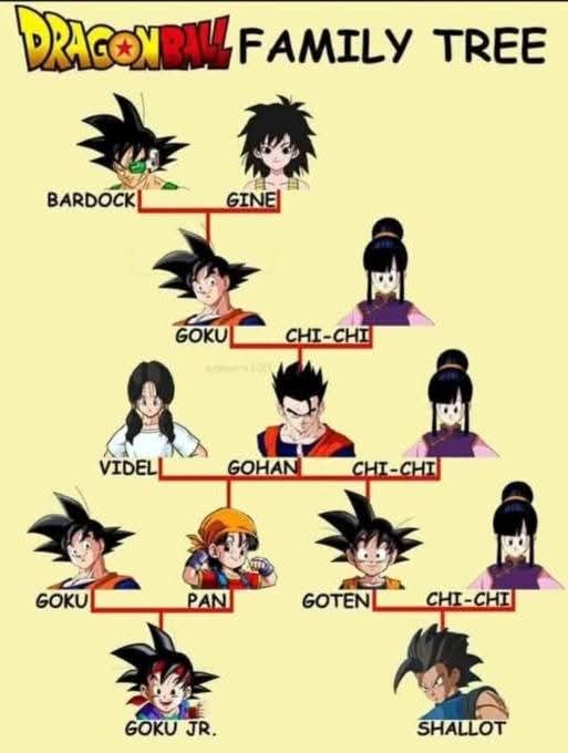 JinxiLef's tweet photo. @SAeNcSA esa CHICHI es bien golosa
ta algo raro el árbol familiar no? https://t.co/zPvvD8g76l