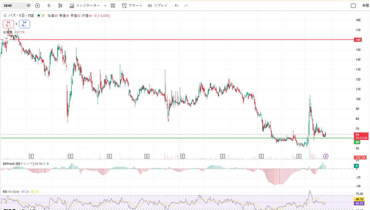 滅影 相場師 tweet media