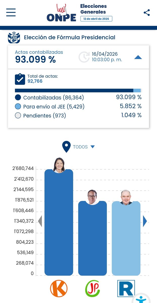 Jorge Luis Cabani 🇵🇪 tweet media
