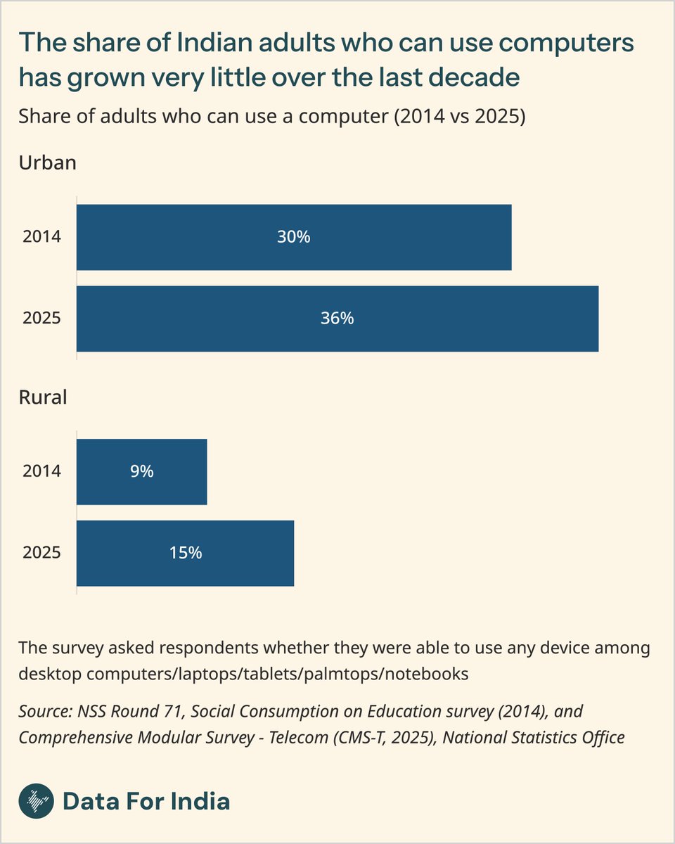 Data For India tweet media