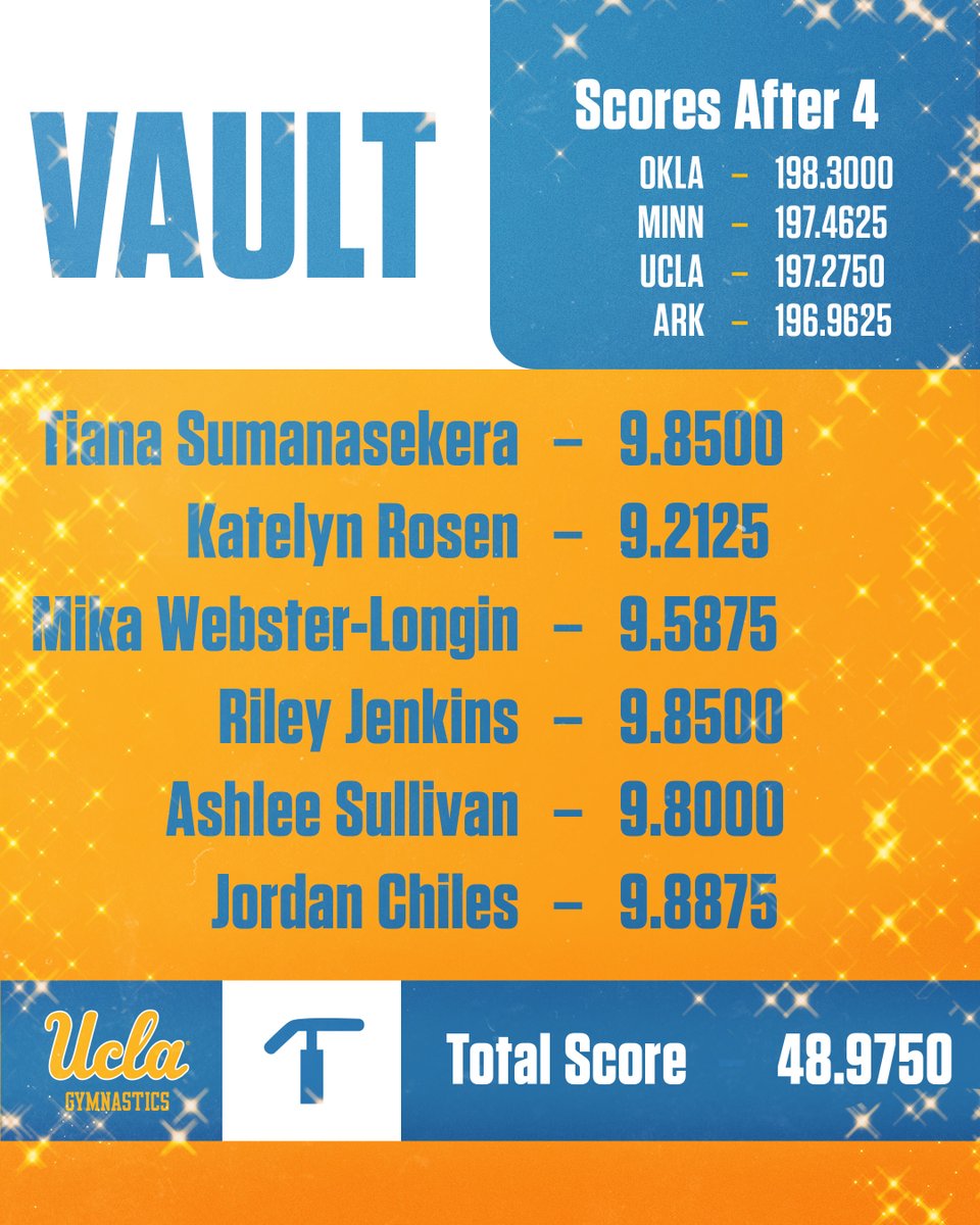 UCLA Gymnastics tweet media
