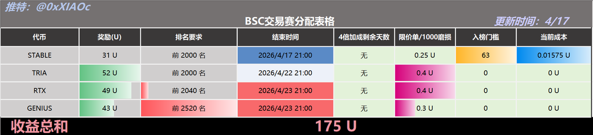 小C | 🔶BNB tweet media