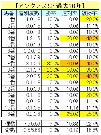 競馬 サラブレ編集部 tweet media