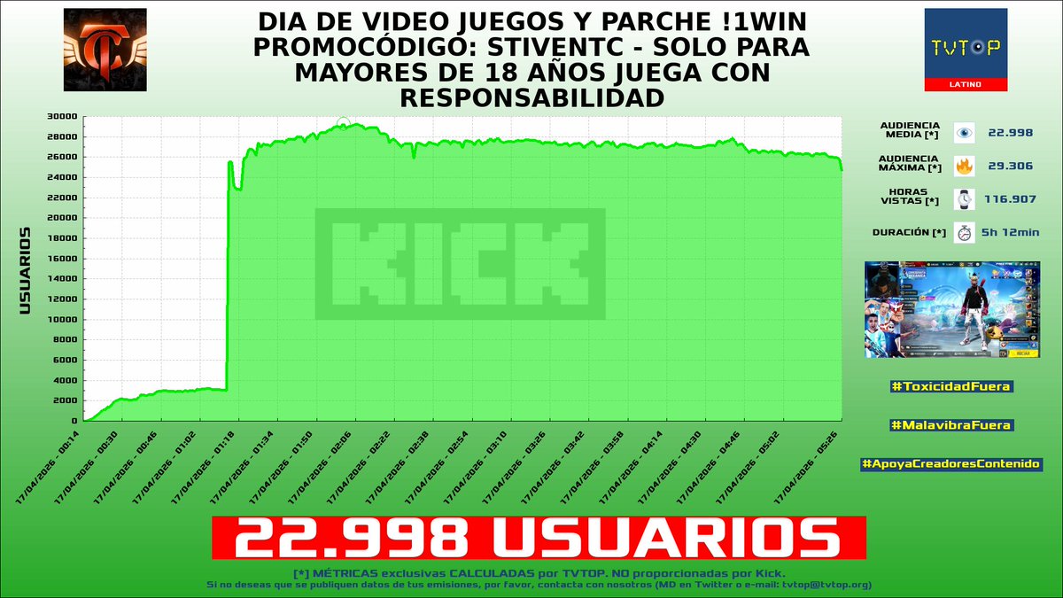 TVTOP España tweet media