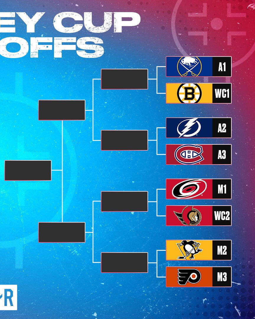 B/R Open Ice tweet media