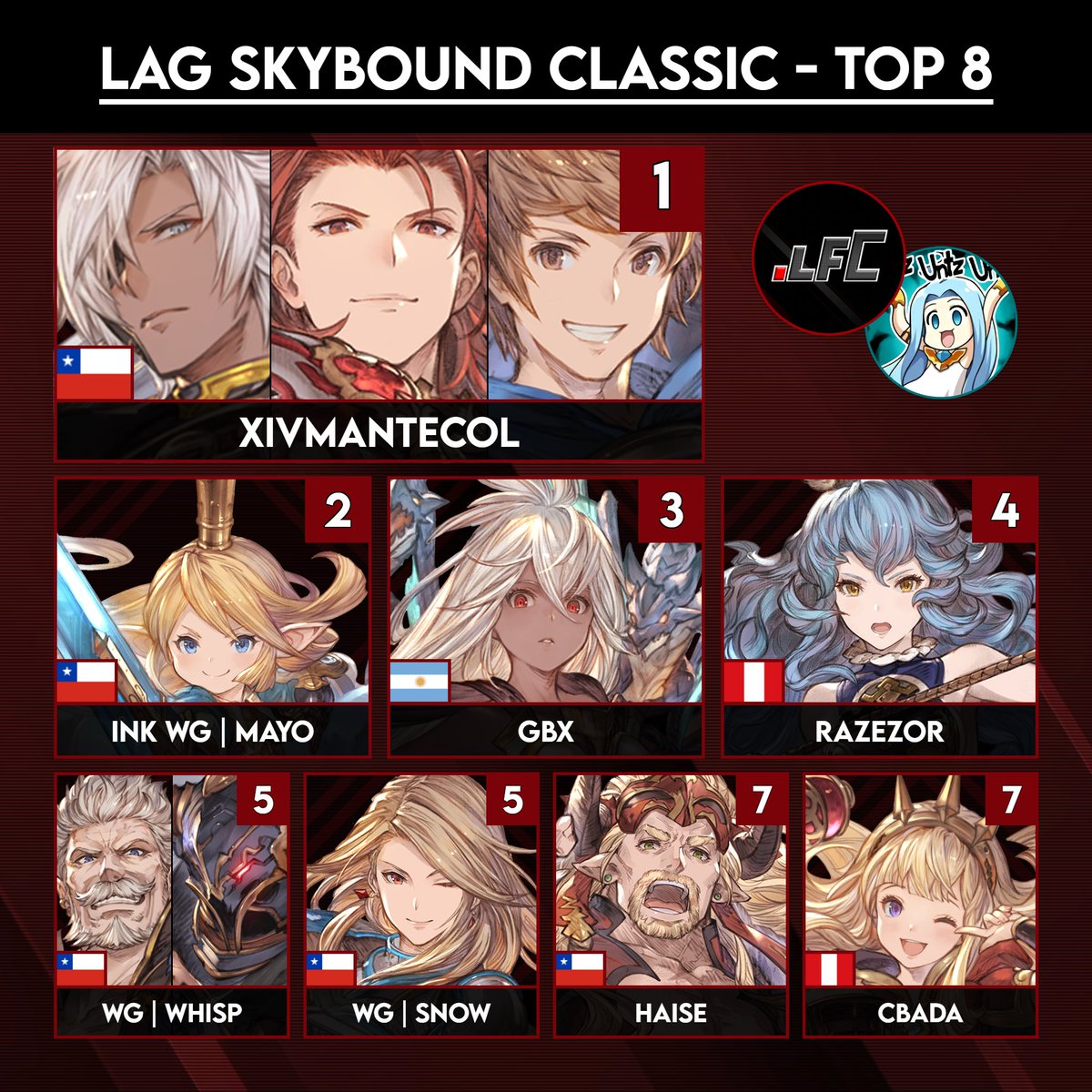 Lag Fighter Chile tweet media