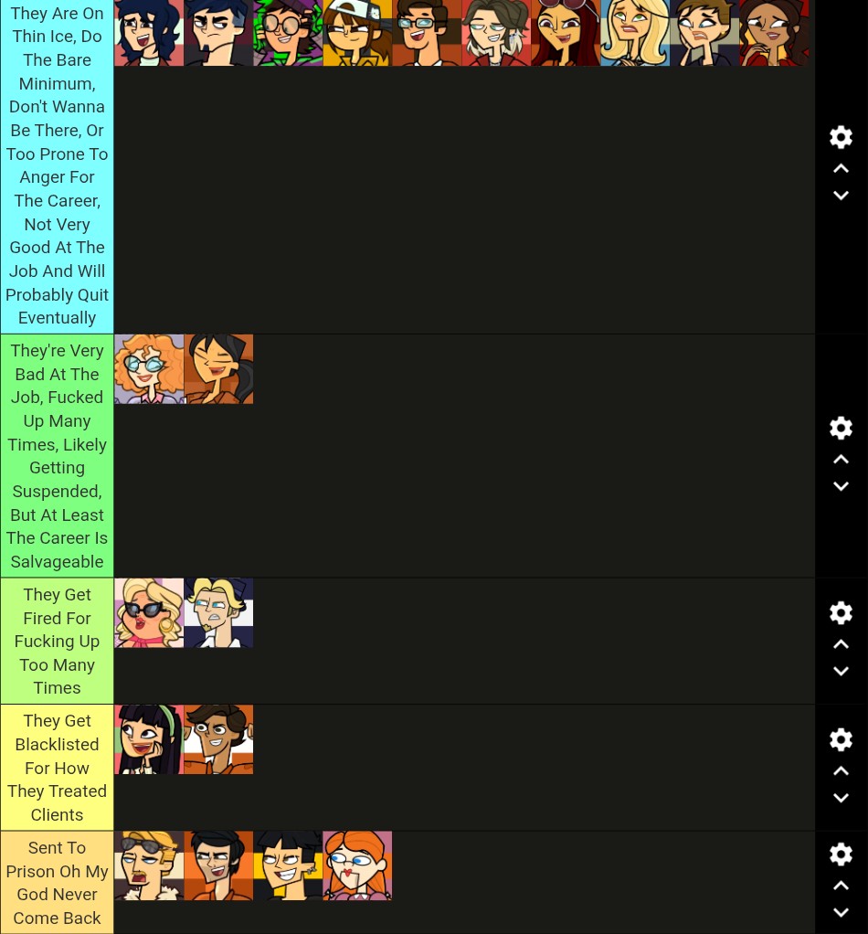 Made a tier list, as someone who's worked as a disability aide and has been around disabled clients since I was a kid, on how good the DVC cast would be at this job. Personal opinion based off of my experience and what I think it takes to work this kinda job.
