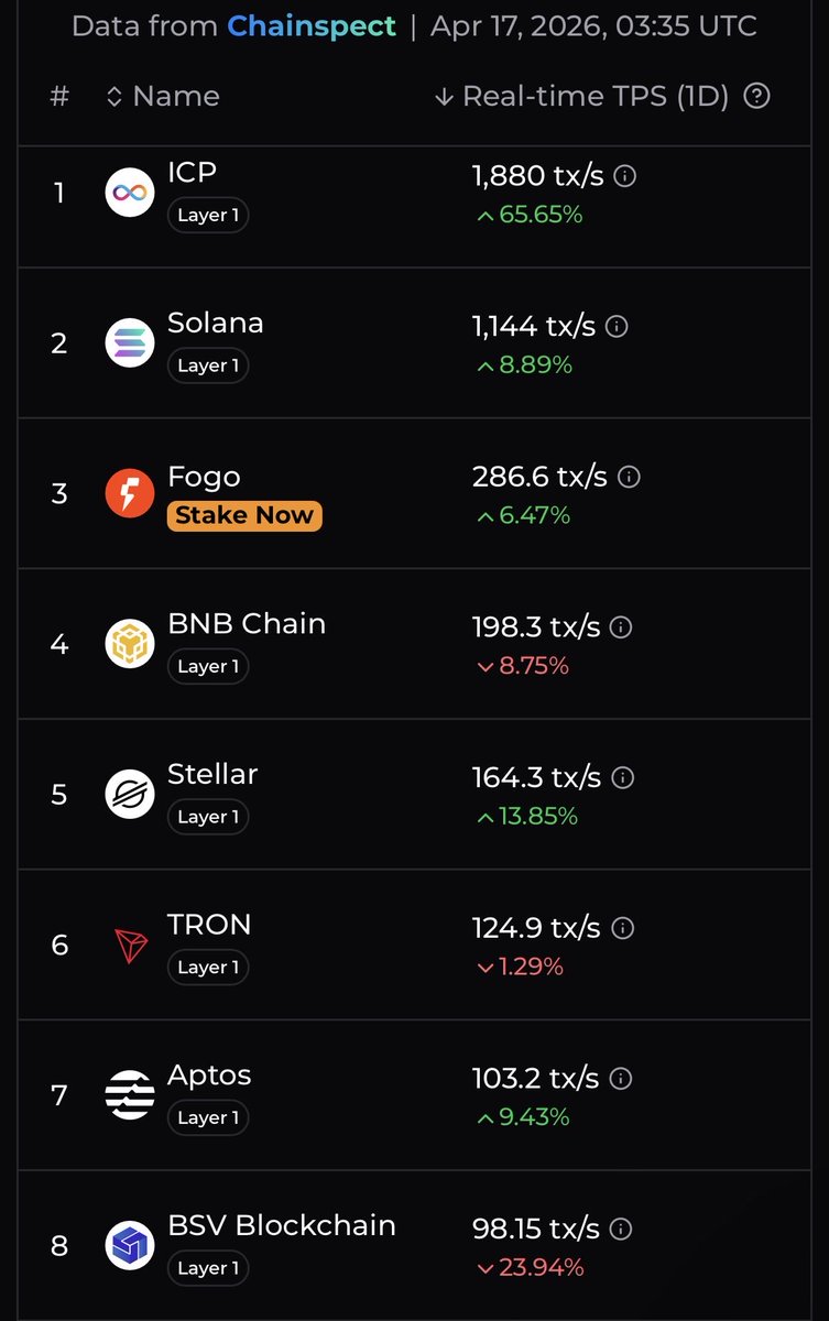 Ƀlock Stacker ✪ tweet media