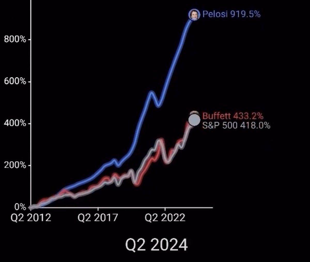 Nancy should be teaching Warren Buffet