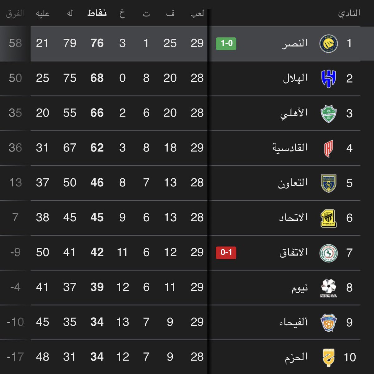 ناصر القحيز tweet media