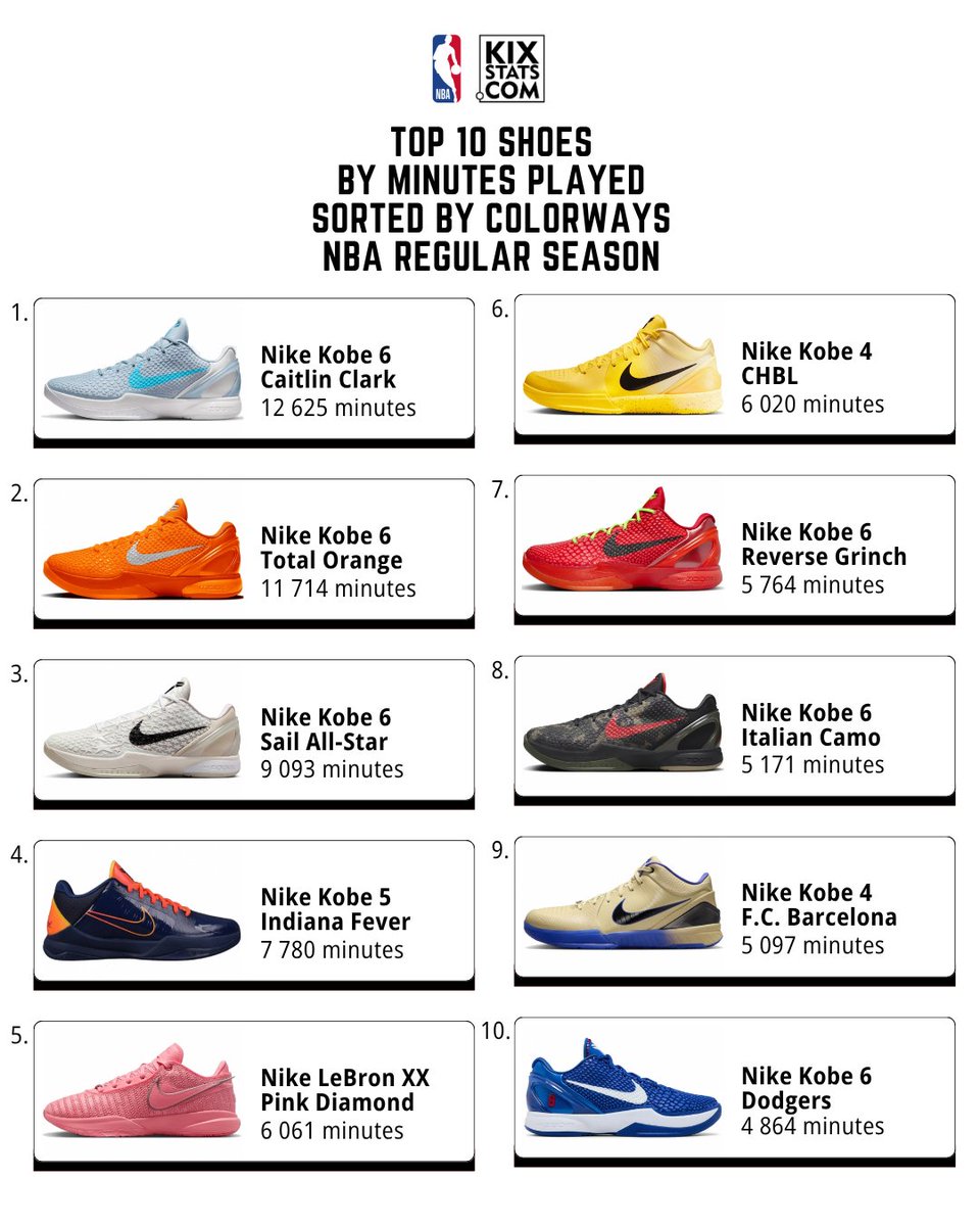 JustFreshKicks tweet media