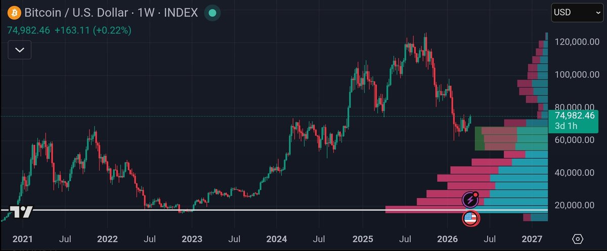 degenRgr tweet media