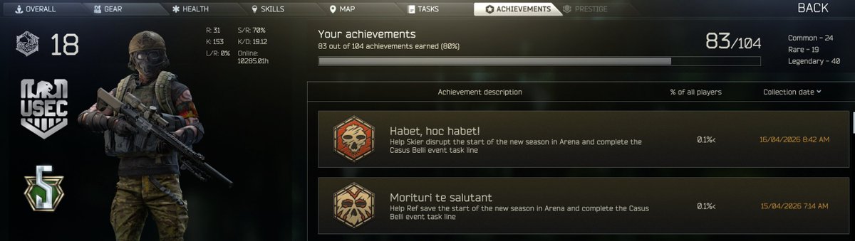 Decided to get both achievements for the event because... why not? 

Honestly would prefer them not making achievements like this though. Ruins the ability to 100% a game if you can't get all achievements