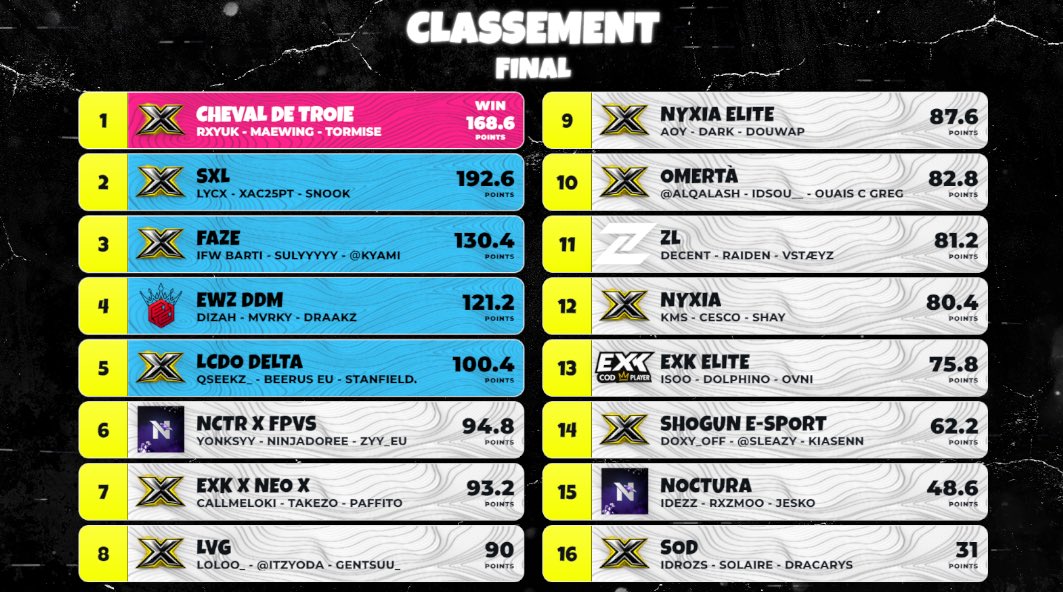 EWZ ESPORT tweet media