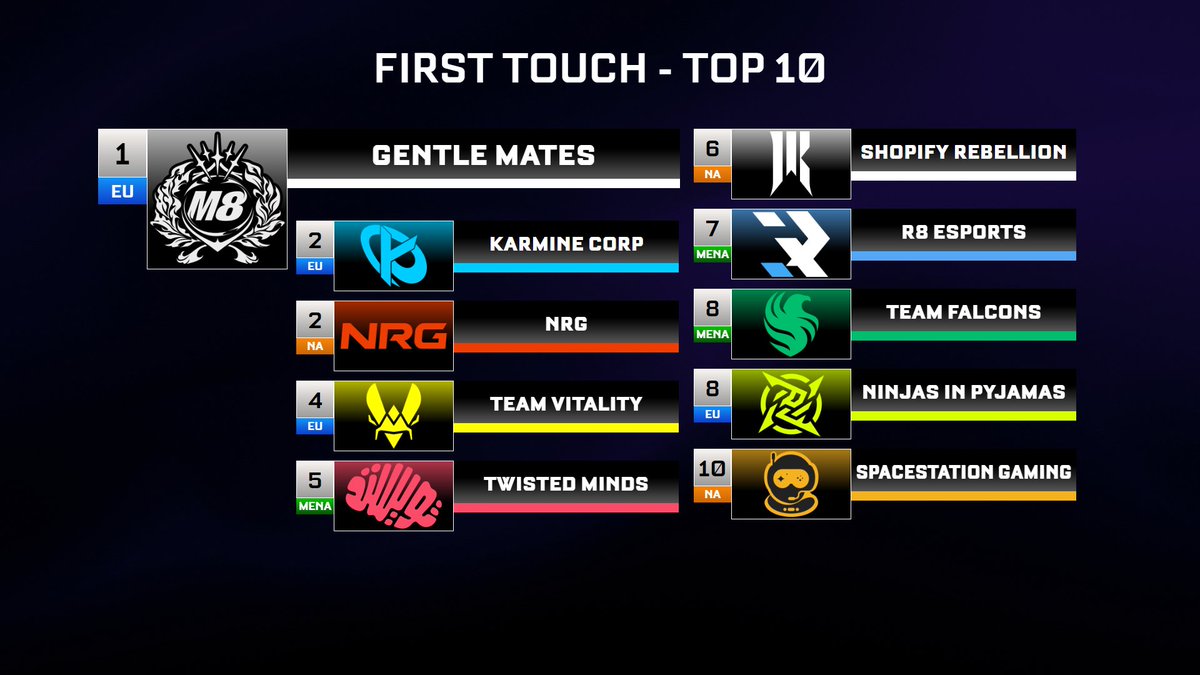 Rocket League Esports tweet media