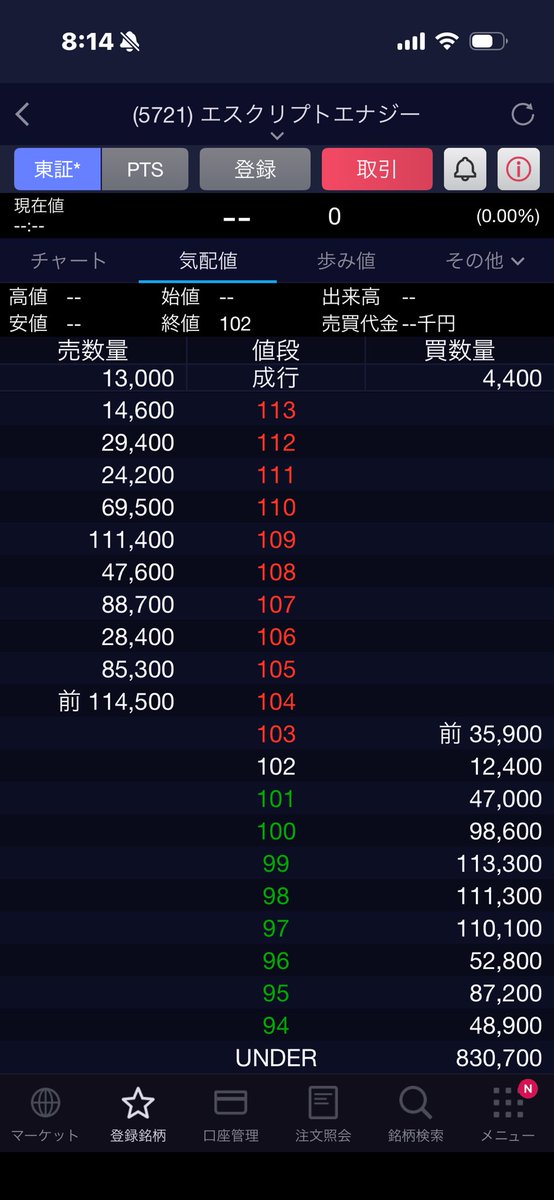 hills3484's tweet photo. エスクリプトエナジー

いつになったら行使したくなる株価になるんだろう？株価は市場が決める、いやなら売ればいい。

いや、何が何でも株価上げないと行使進まないんですけど。 https://t.co/riVTbpYtjT