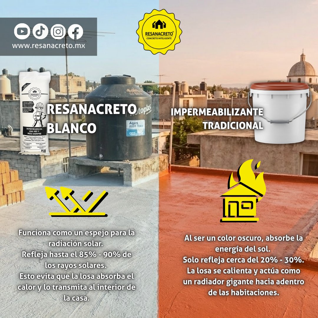 RESANACRETOPT's tweet photo. No gastes más en esos impermeabilizantes baratos, mejor usa Resanacreto e impermeabiliza una vez y para siempre  😃✨
#Calor #Sol #Construcción #Impermeabilizante #Mantenimiento #Hogar https://t.co/cxDXhv7wrQ