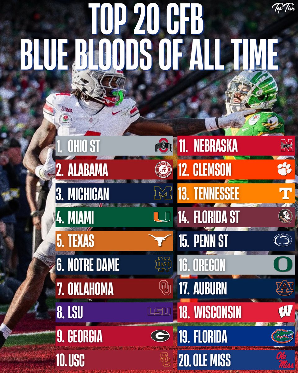 Top Tier tweet media