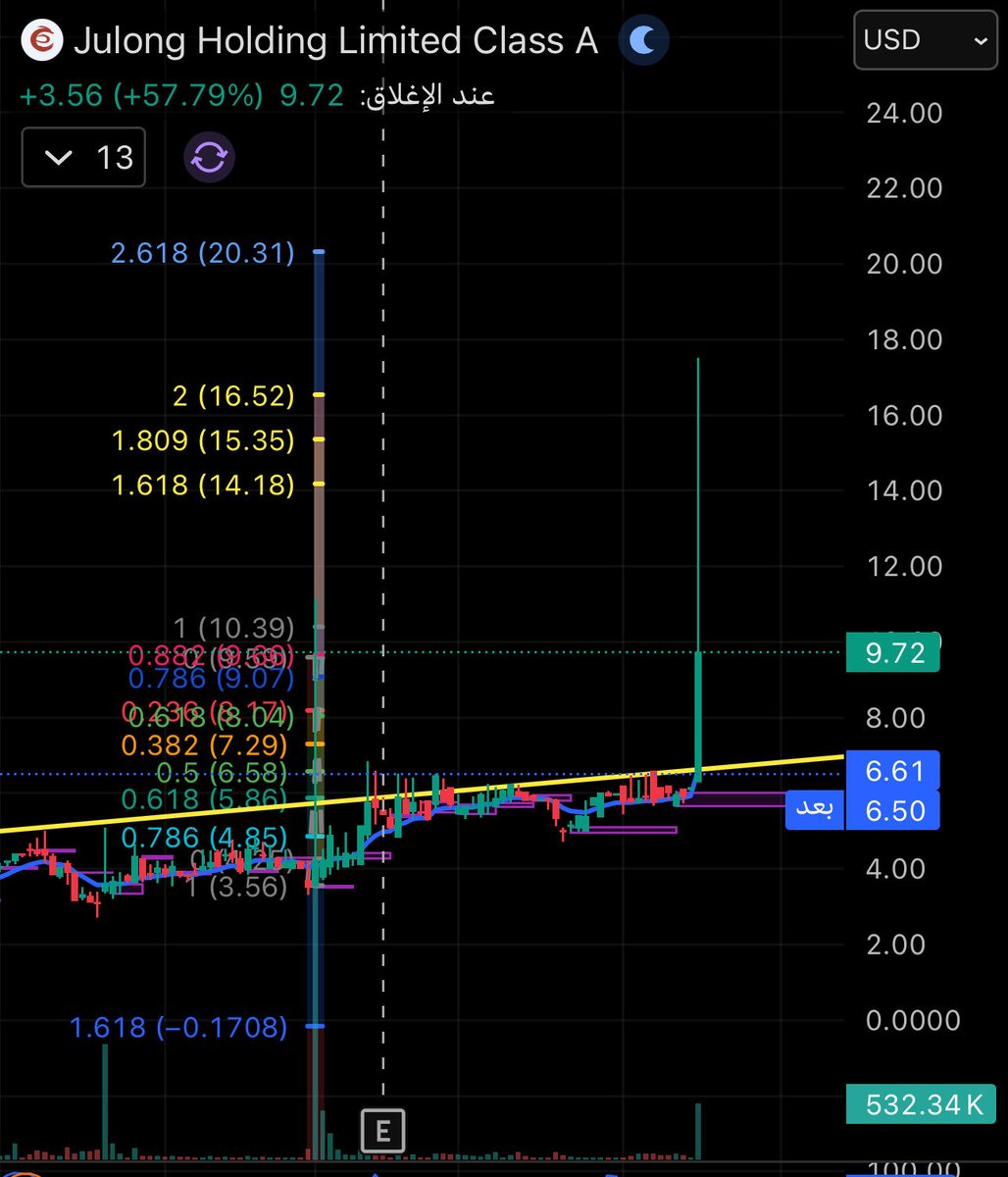 Bokmaperabusaud's tweet photo. $jlhl https://t.co/JpSYAgt7w7