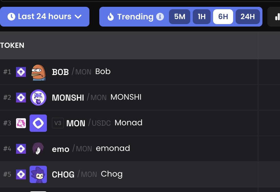 BOB is the number one trending token on <a href="/dexscreener/">DEX Screener</a> 

Are you not entertained?