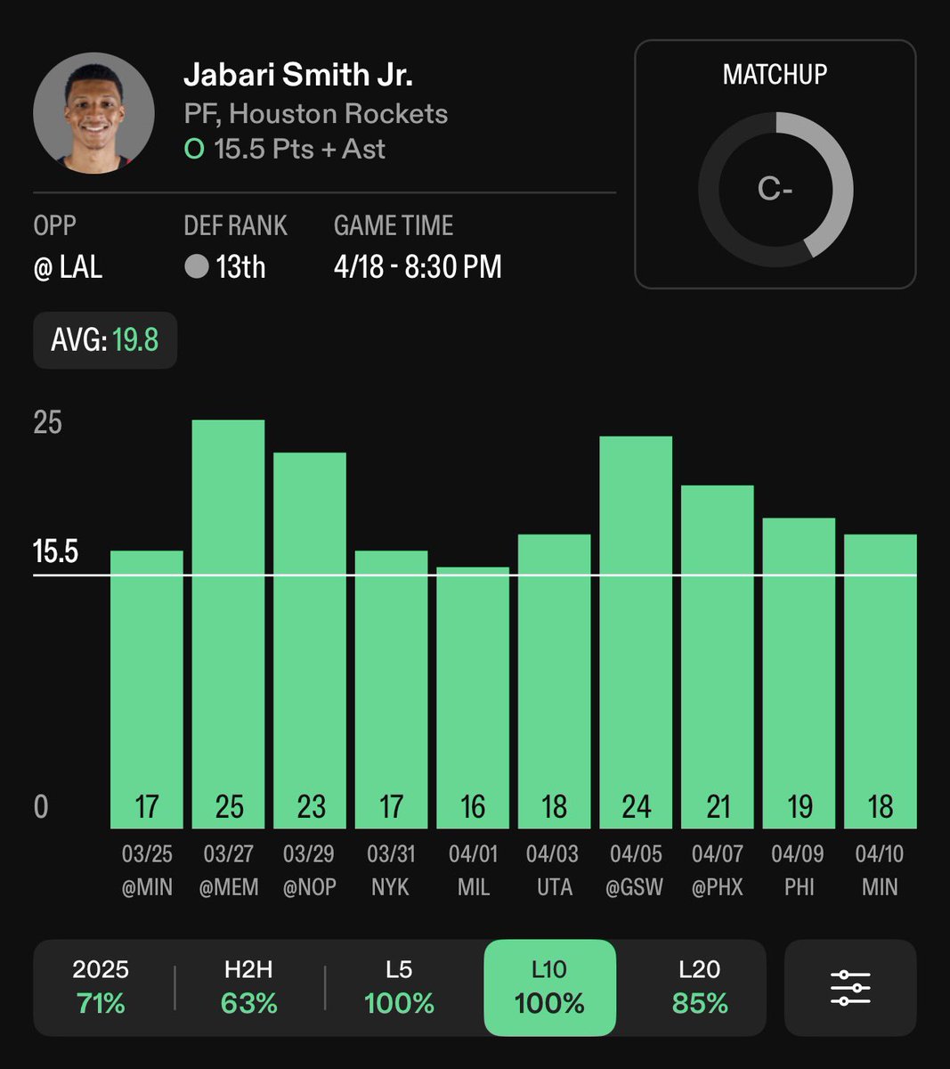 LuffyBetss's tweet image. NBA Play ☢️

Jabari Smith Over 15.5 PA🔒

Over 71% of games this season. Over 5/5 games vs the Lakers including 3/3 this season. 

BOL If Tailing🍀

#PrizePicks #GamblingX