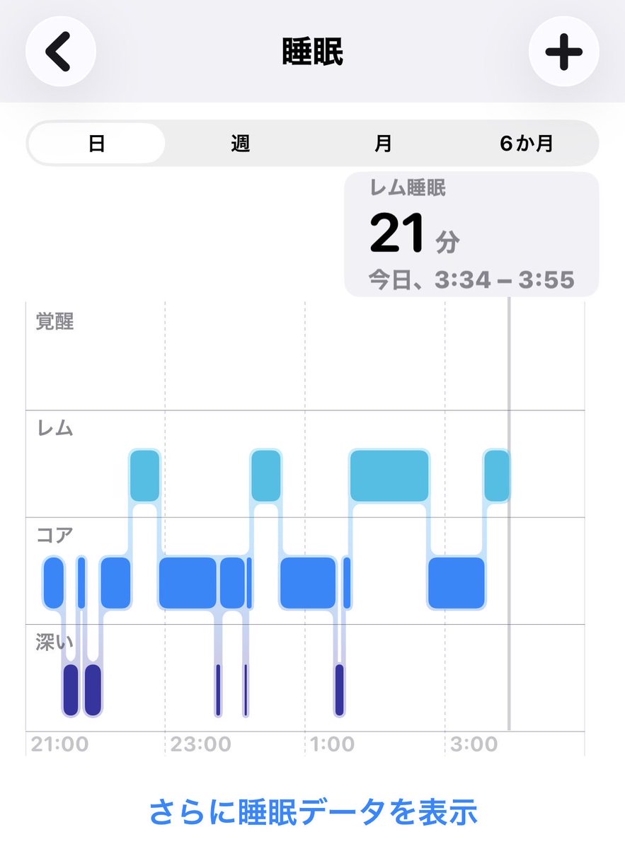 bagusu181's tweet image. 今日の睡眠は良かった。
いつもは何回か覚醒？【寝返り】？してるのに。
いつも6時間から6時間半睡眠
7時間は寝たいタイプなんです。
#睡眠
#AppleWatch