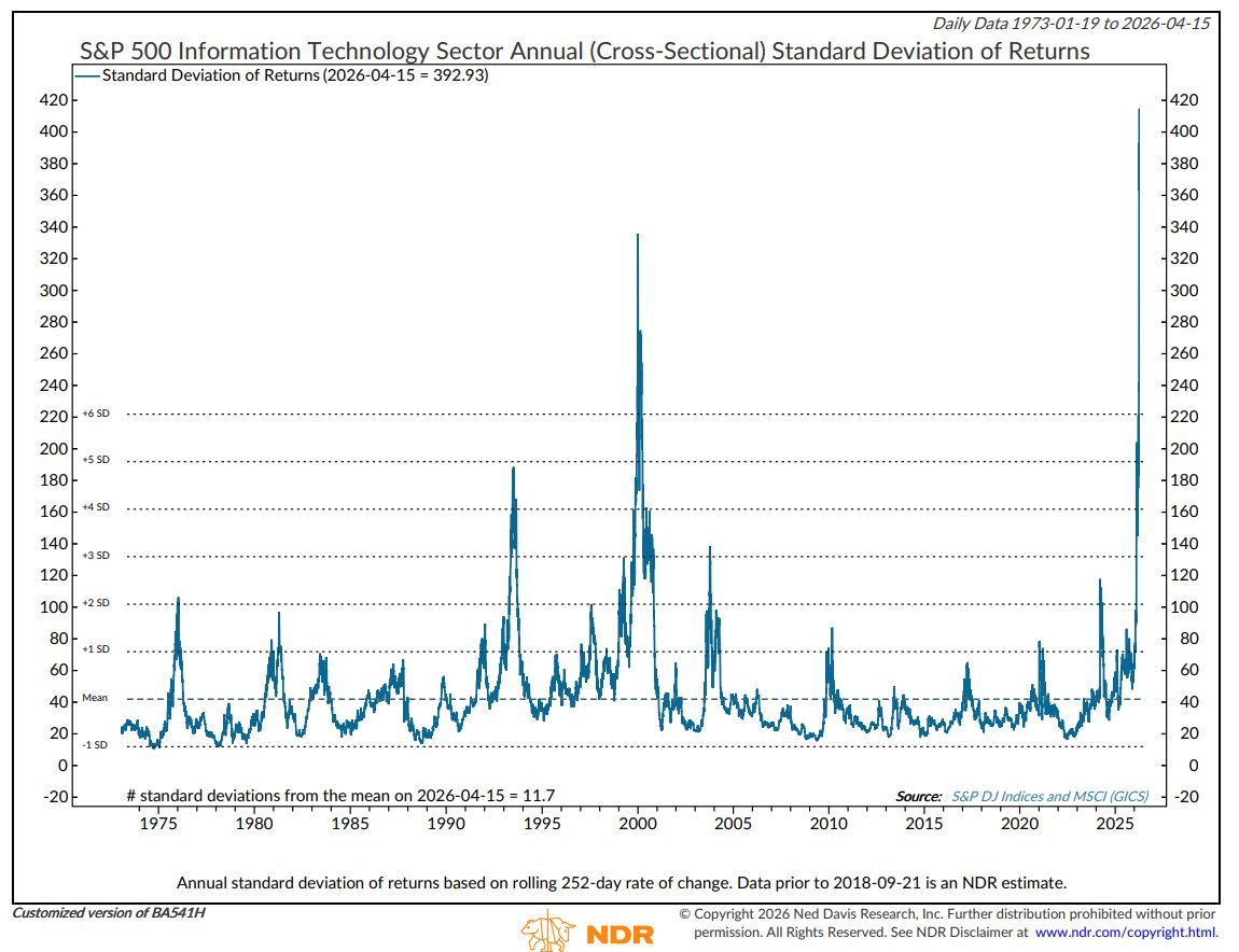 Financelot tweet media