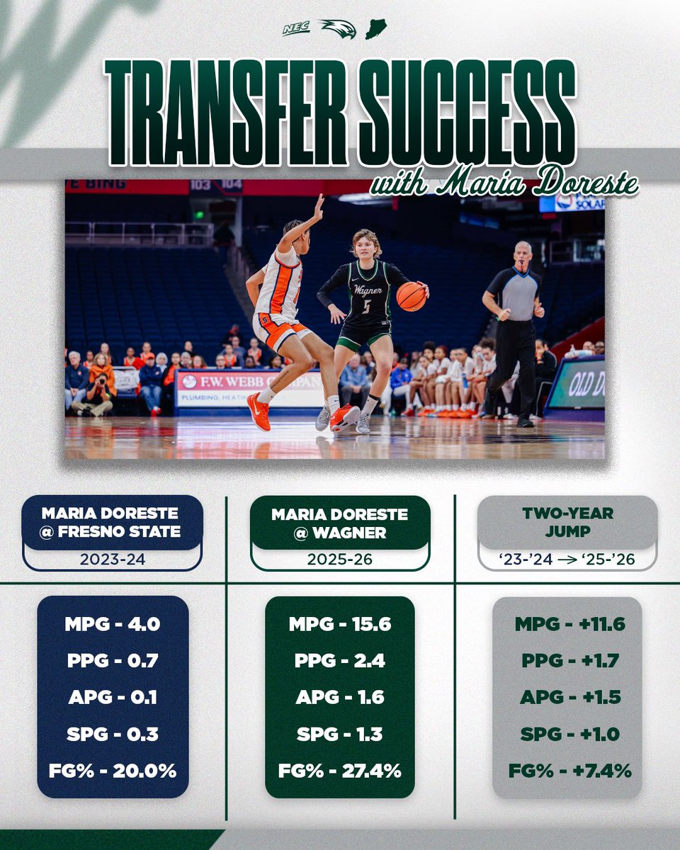 Wagner Women’s Basketball tweet media