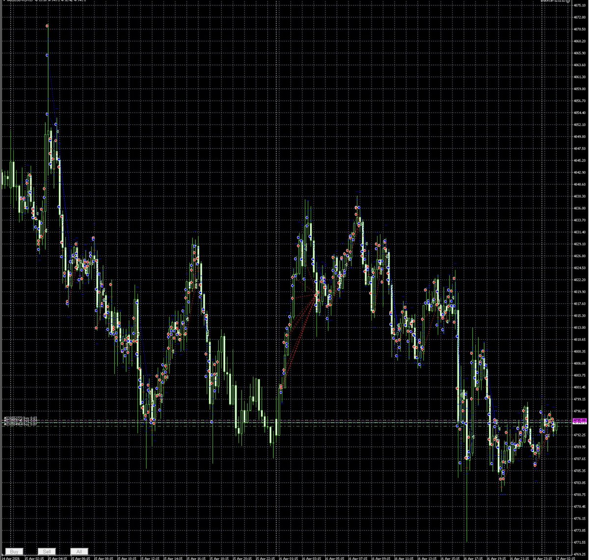 nemunem123's tweet image. おはようございます😃
昨日は久しぶりにKFCのバーガー🍔食べました。突然にめちゃくちゃ食べたくなりますよね笑
#FX
#GOLD
#EA
#自動売買