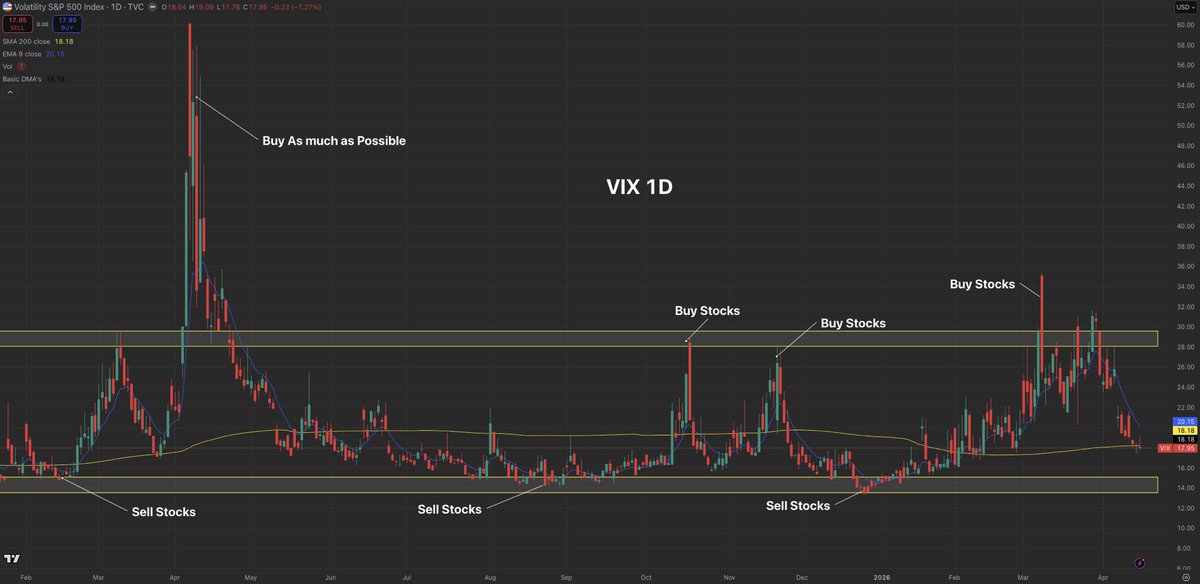 Mike Investing tweet media